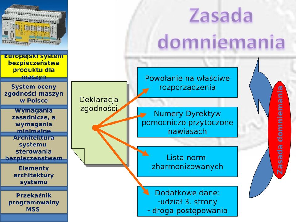 przytoczone nawiasach Lista norm zharmonizowanych