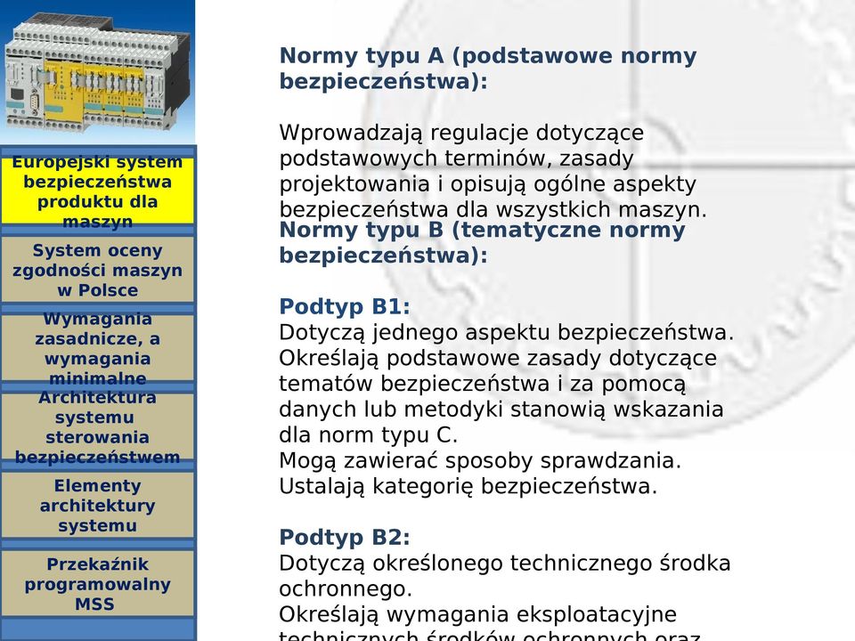 Określają podstawowe zasady dotyczące tematów i za pomocą danych lub metodyki stanowią wskazania dla norm typu C.