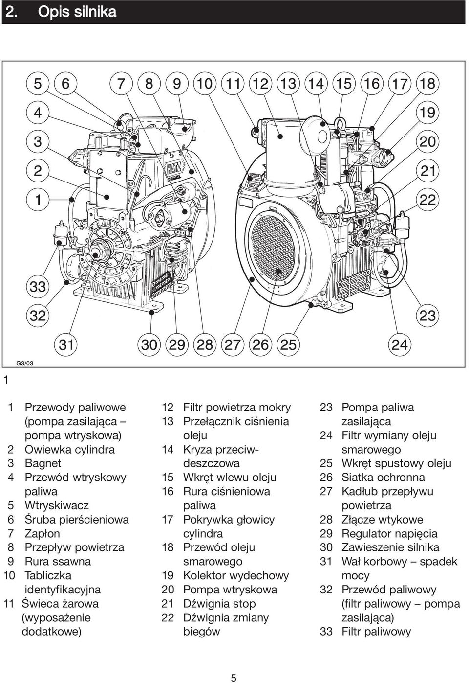 ciśnieniowa paliwa 17 Pokrywka głowicy cylindra 18 Przewód oleju smarowego 19 Kolektor wydechowy 20 Pompa wtryskowa 21 Dźwignia stop 22 Dźwignia zmiany biegów 23 Pompa paliwa zasilająca 24 Filtr
