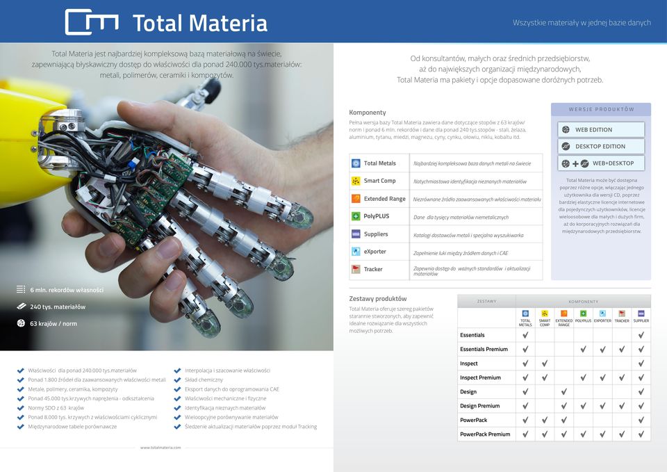Od konsultantów, małych oraz średnich przedsiębiorstw, aż do największych organizacji międzynarodowych, Total Materia ma pakiety i opcje dopasowane doróżnych potrzeb.