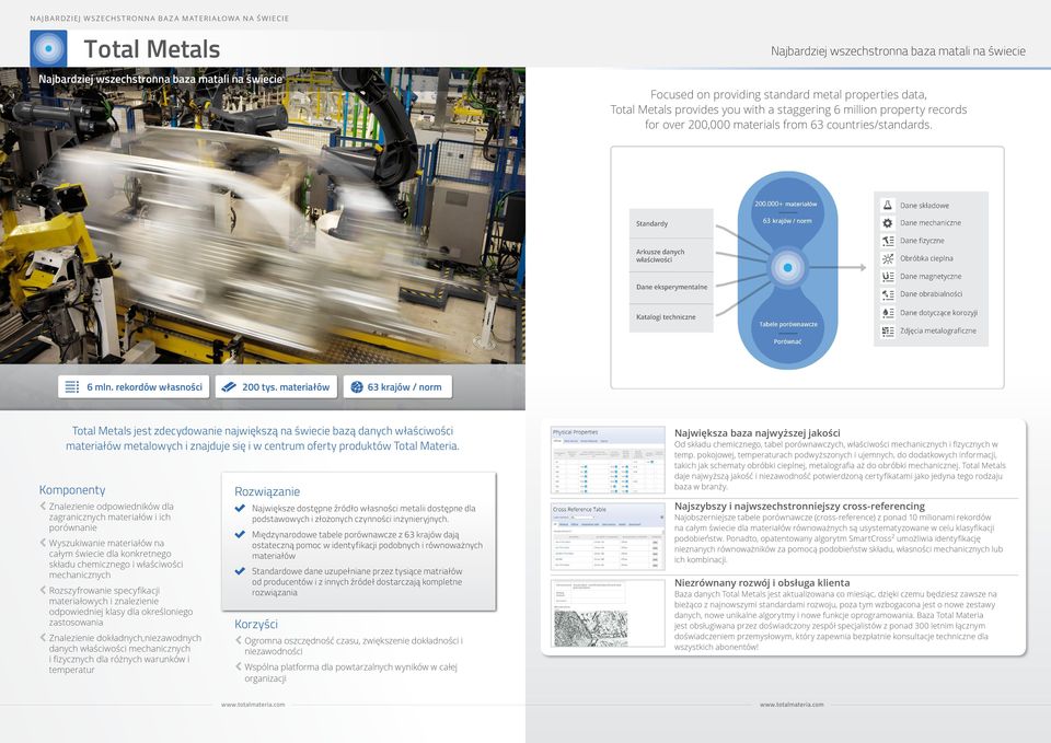 materiałów 63 krajów / norm Total Metals jest zdecydowanie największą na świecie bazą danych właściwości materiałów metalowych i znajduje się i w centrum oferty produktów Total Materia.