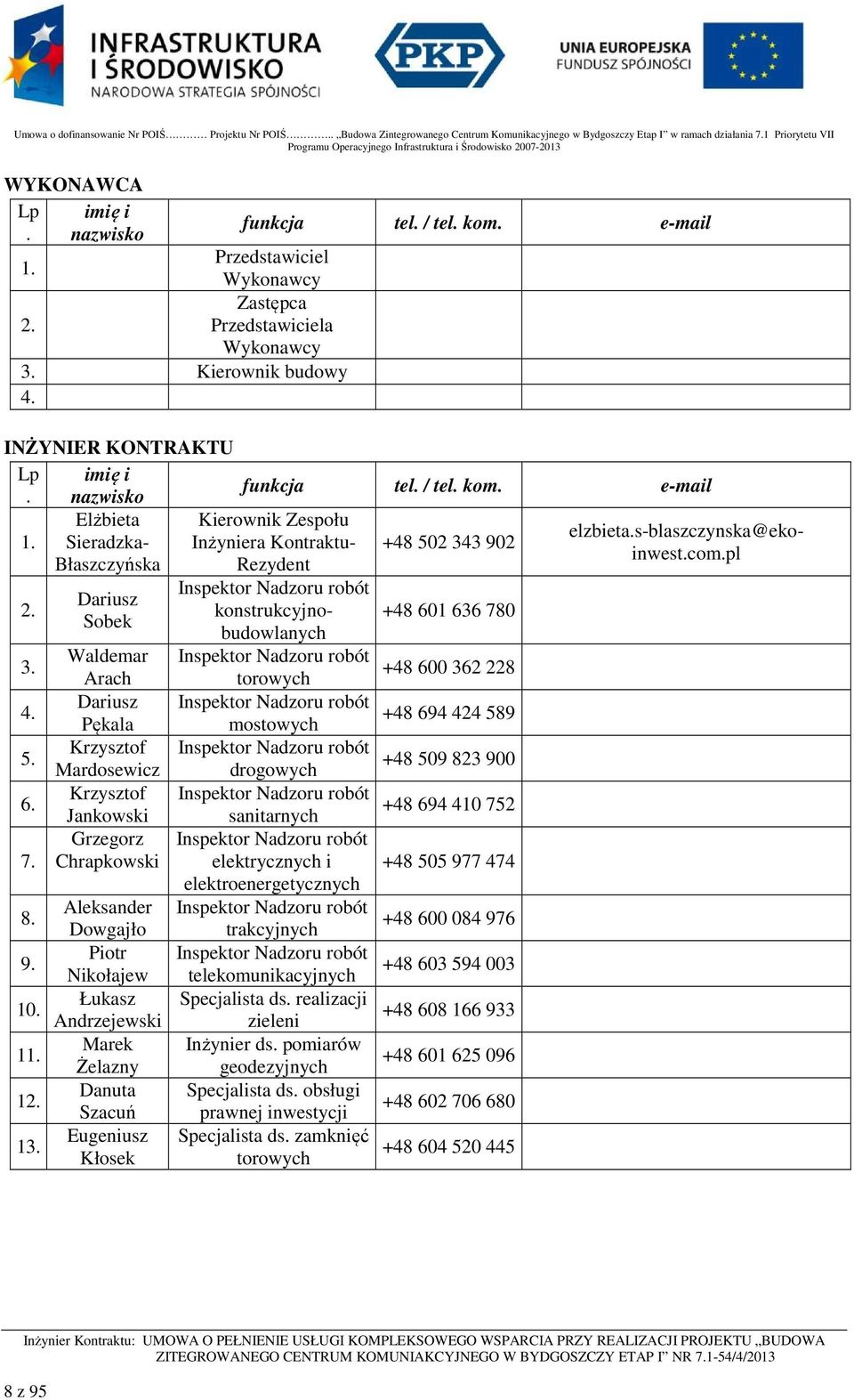 Dariusz Sobek Waldemar Arach Dariusz Pękala Krzysztof Mardosewicz Krzysztof Jankowski Grzegorz Chrapkowski Aleksander Dowgajło Piotr Nikołajew Łukasz Andrzejewski Marek Żelazny Danuta Szacuń