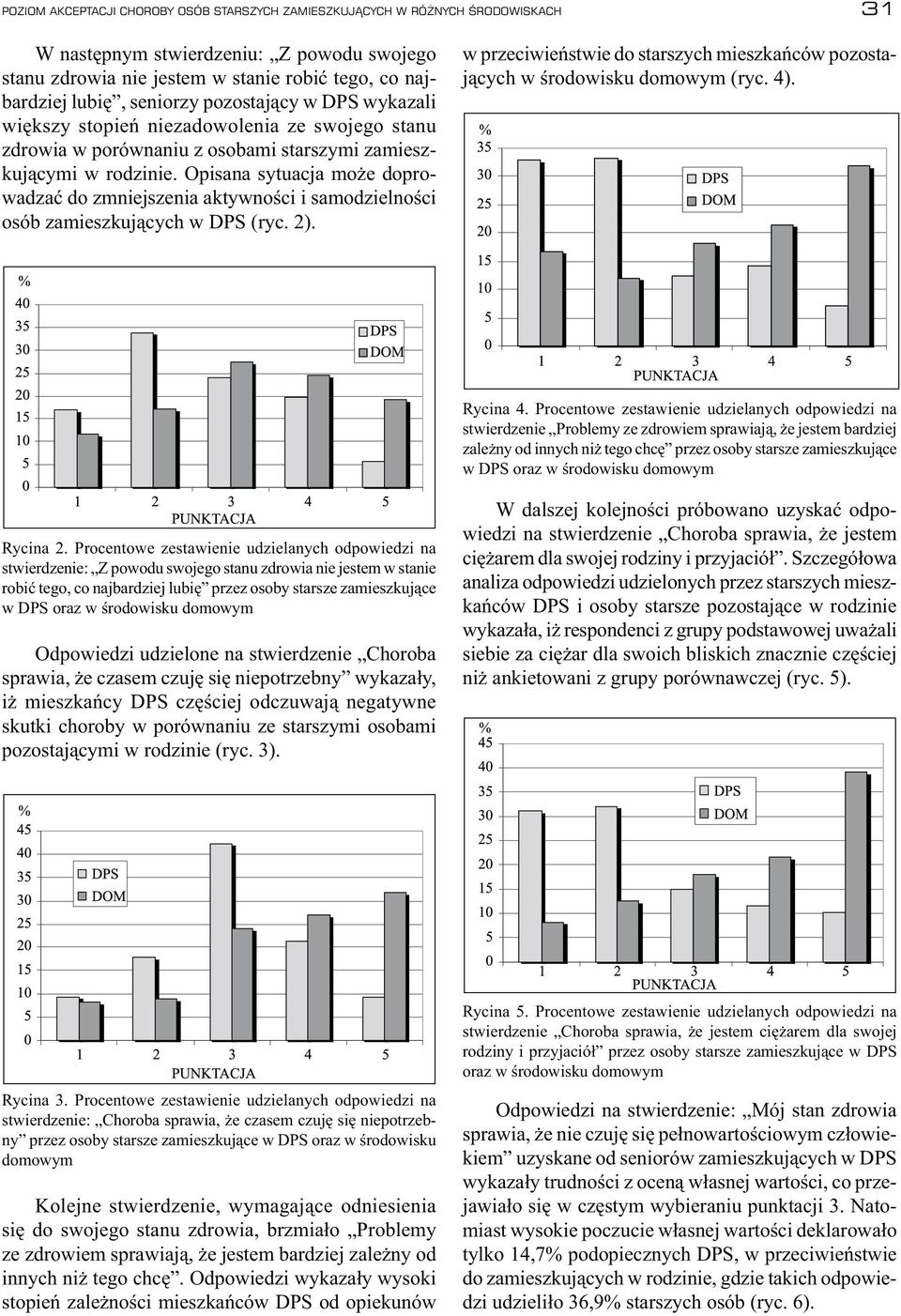 Opisana sytuacja może doprowadzać do zmniejszenia aktywności i samodzielności osób zamieszkujących w DPS (ryc. 2). w przeciwieństwie do starszych mieszkańców pozostających w środowisku domowym (ryc.