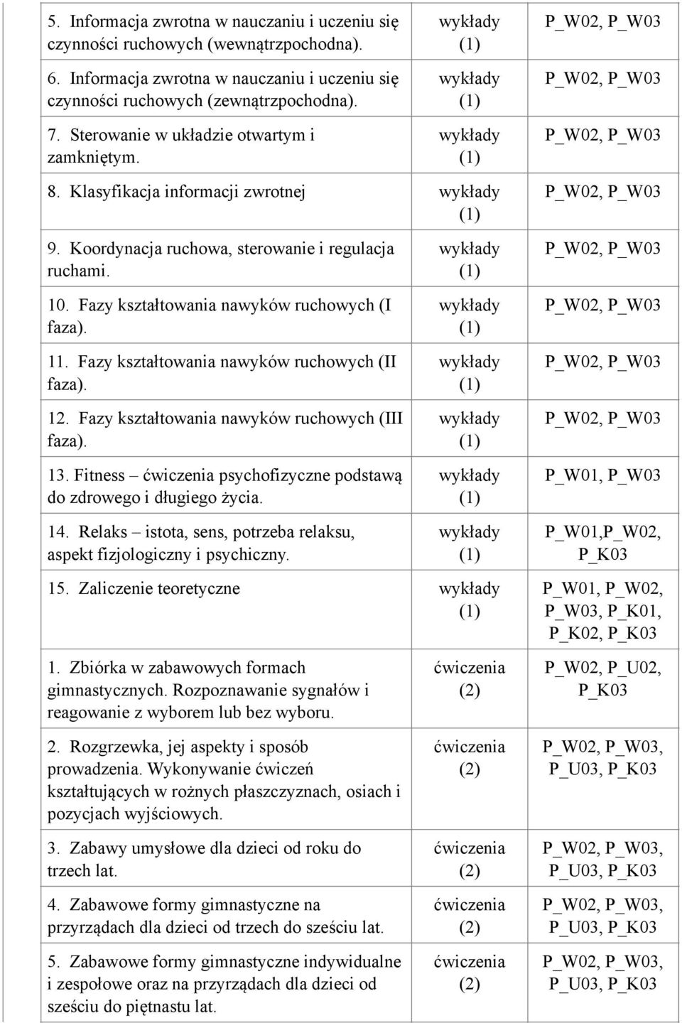 Fazy kształtowania nawyków ruchowych (II faza). 12. Fazy kształtowania nawyków ruchowych (III faza). 13. Fitness psychofizyczne podstawą do zdrowego i długiego życia. 14.