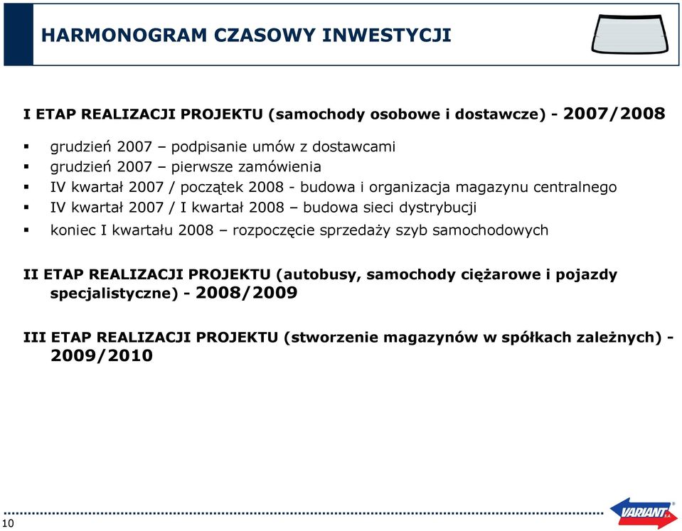 kwartał 2008 budowa sieci dystrybucji koniec I kwartału 2008 rozpoczęcie sprzedaży szyb samochodowych II ETAP REALIZACJI PROJEKTU (autobusy,