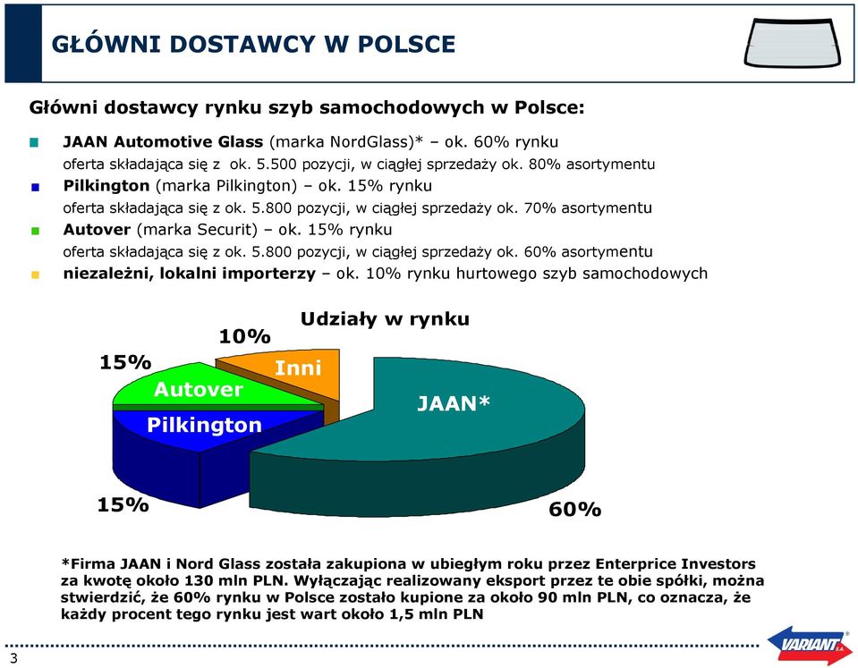 15% rynku oferta składająca się z ok. 5.800 pozycji, w ciągłej sprzedaży ok. 60% asortymentu niezależni, lokalni importerzy ok.