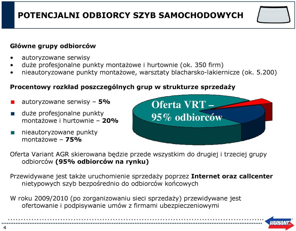 200) Procentowy rozkład poszczególnych grup w strukturze sprzedaży autoryzowane serwisy 5% duże profesjonalne punkty montażowe i hurtownie 20% Oferta VRT 95% odbiorców 4 nieautoryzowane punkty