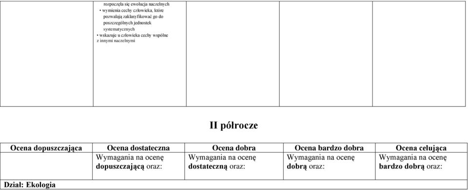 Ocena dostateczna Ocena dobra Ocena bardzo dobra Ocena celująca Wymagania na ocenę Wymagania na ocenę