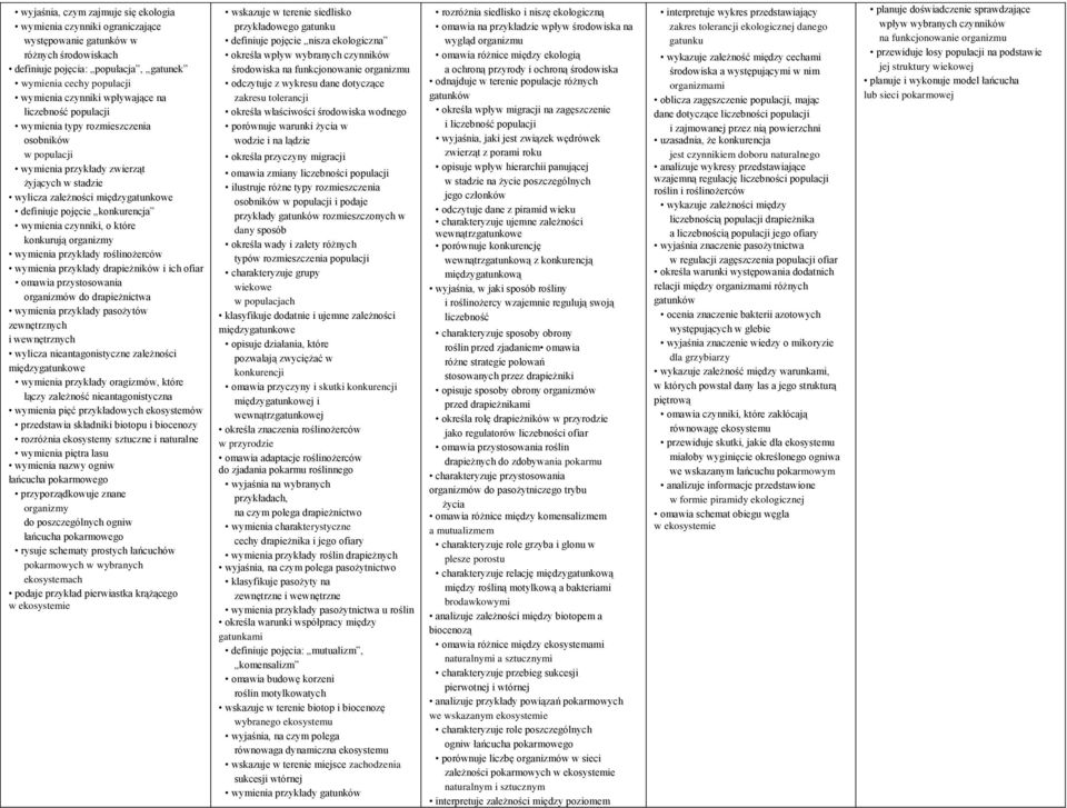 wymienia czynniki, o które konkurują organizmy wymienia przykłady roślinożerców wymienia przykłady drapieżników i ich ofiar omawia przystosowania organizmów do drapieżnictwa wymienia przykłady