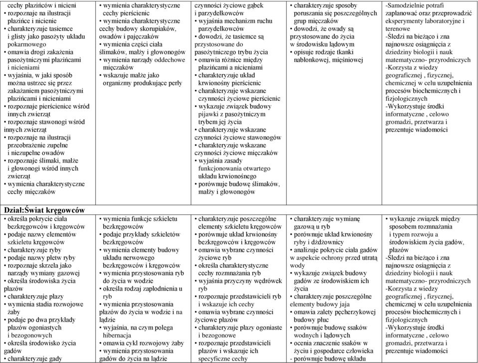 na ilustracji przeobrażenie zupełne i niezupełne owadów rozpoznaje ślimaki, małże i głowonogi wśród innych zwierząt wymienia charakterystyczne cechy mięczaków wymienia charakterystyczne cechy