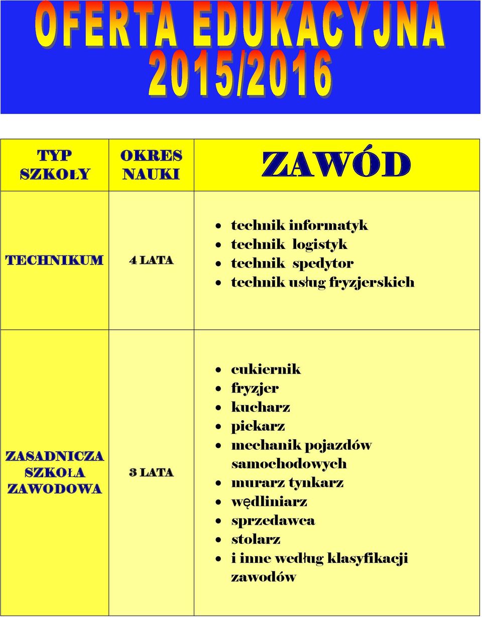 ZAWODOWA 3 LATA cukiernik fryzjer kucharz piekarz mechanik pojazdów