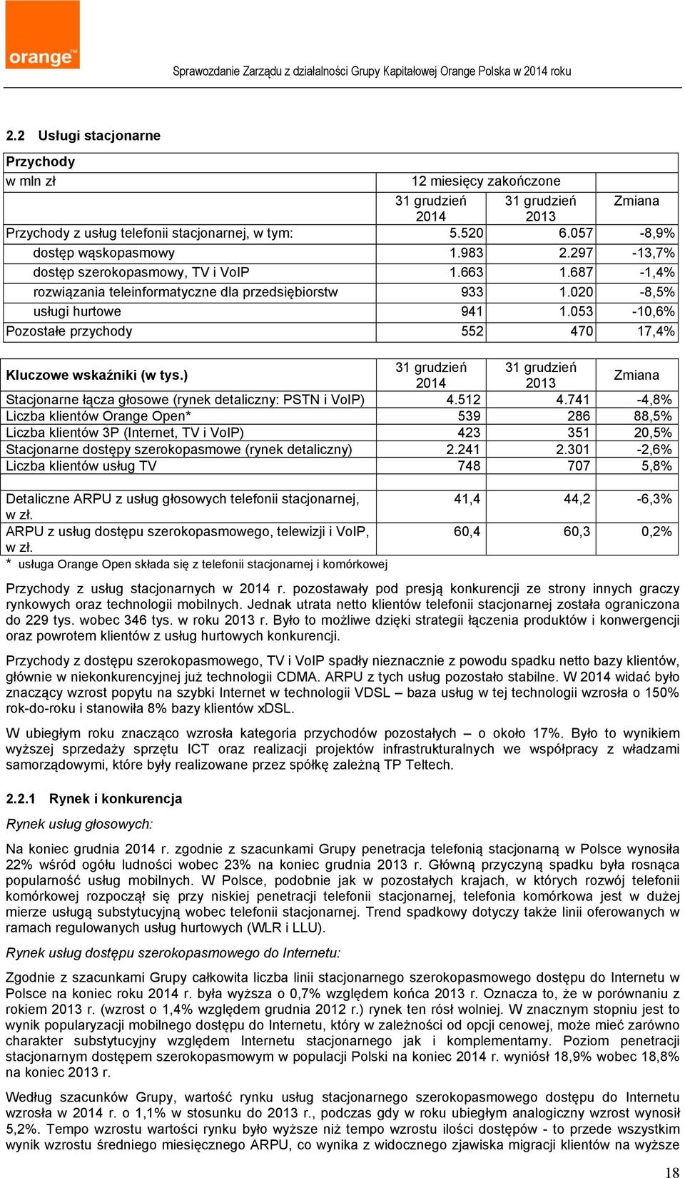 053-10,6% Pozostałe przychody 552 470 17,4% Kluczowe wskaźniki (w tys.) 31 grudzień 31 grudzień 2014 2013 Zmiana Stacjonarne łącza głosowe (rynek detaliczny: PSTN i VoIP) 4.512 4.