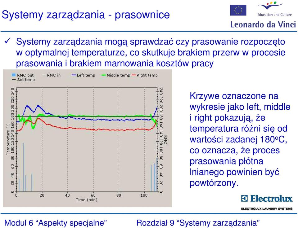 kosztów pracy Krzywe oznaczone na wykresie jako left, middle i right pokazują, że temperatura różni