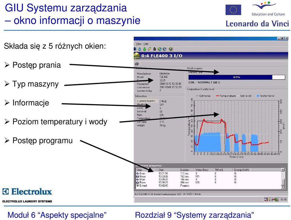 okien: Postęp prania Typ maszyny