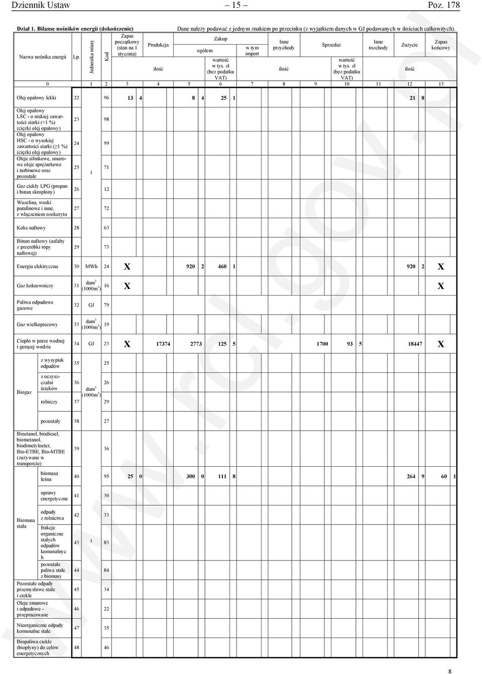 zł (bez podatku VAT) w tym import Inne przychody ilość Sprzedaż wartość w tys.