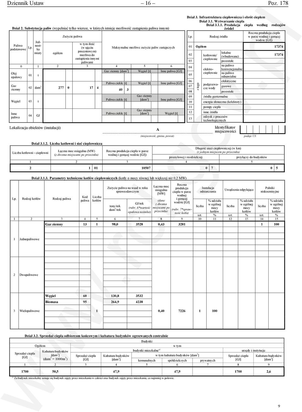 dam 3 277 0 17 4 04 GJ Lokalizacja obiektów (instalacji) Gaz ziemny [dam 3 ] Węgiel [t] Inne paliwa [GJ] Paliwa ciekłe [t] Węgiel [t] Inne paliwa [GJ] 40 3 Paliwa ciekłe [t] Paliwa ciekłe [t] Gaz