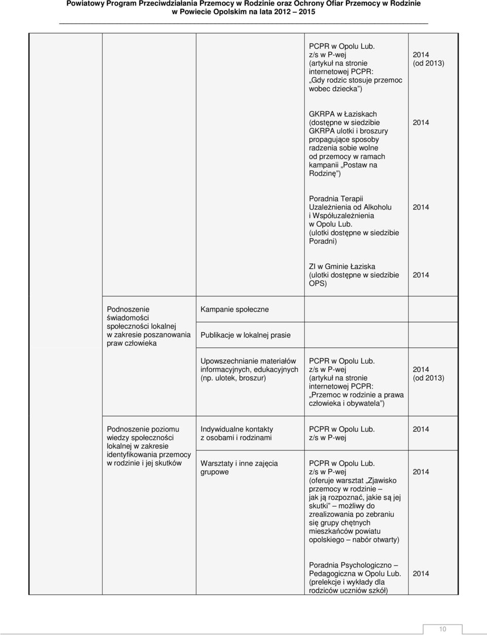 (ulotki dostępne w siedzibie Poradni) ZI w Gminie Łaziska (ulotki dostępne w siedzibie OPS) Podnoszenie świadomości społeczności lokalnej w zakresie poszanowania praw człowieka Kampanie społeczne