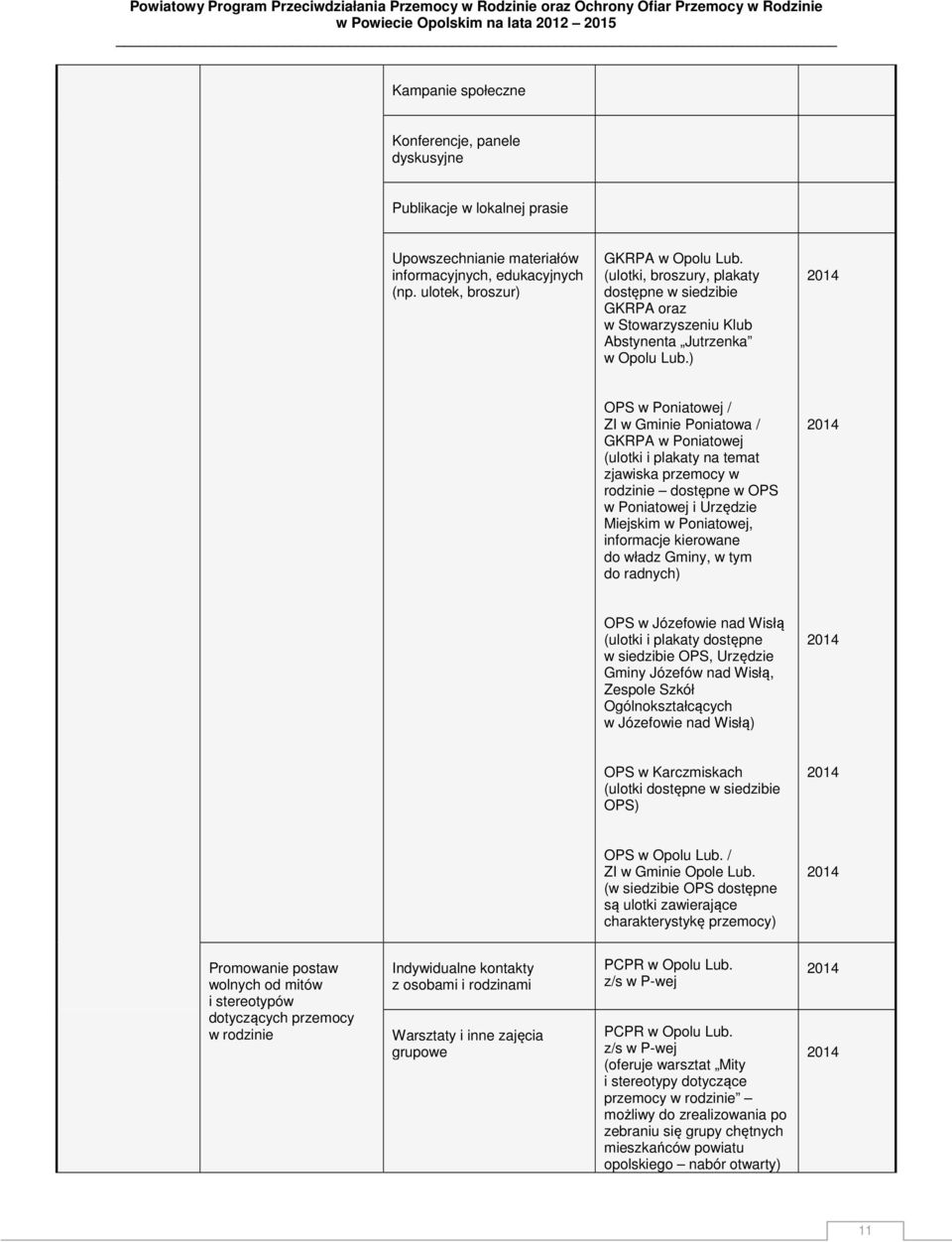 ) OPS w Poniatowej / ZI w Gminie Poniatowa / GKRPA w Poniatowej (ulotki i plakaty na temat zjawiska przemocy w rodzinie dostępne w OPS w Poniatowej i Urzędzie Miejskim w Poniatowej, informacje