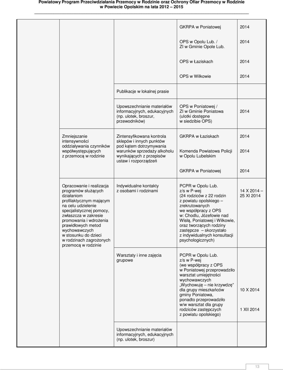 Zintensyfikowana kontrola sklepów i innych punktów pod kątem dotrzymywania warunków sprzedaży alkoholu wynikających z przepisów ustaw i rozporządzeń GKRPA w Łaziskach Komenda Powiatowa Policji w