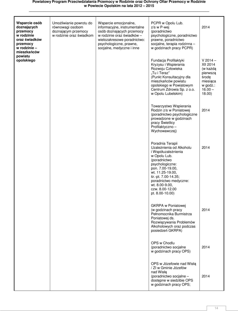 psychologiczne, poradnictwo prawne, poradnictwo socjalne, terapia rodzinna w godzinach pracy PCPR) Fundacja Profilaktyki Kryzysu i Wspierania Rozwoju Człowieka Tu i Teraz (Punkt Konsultacyjny dla