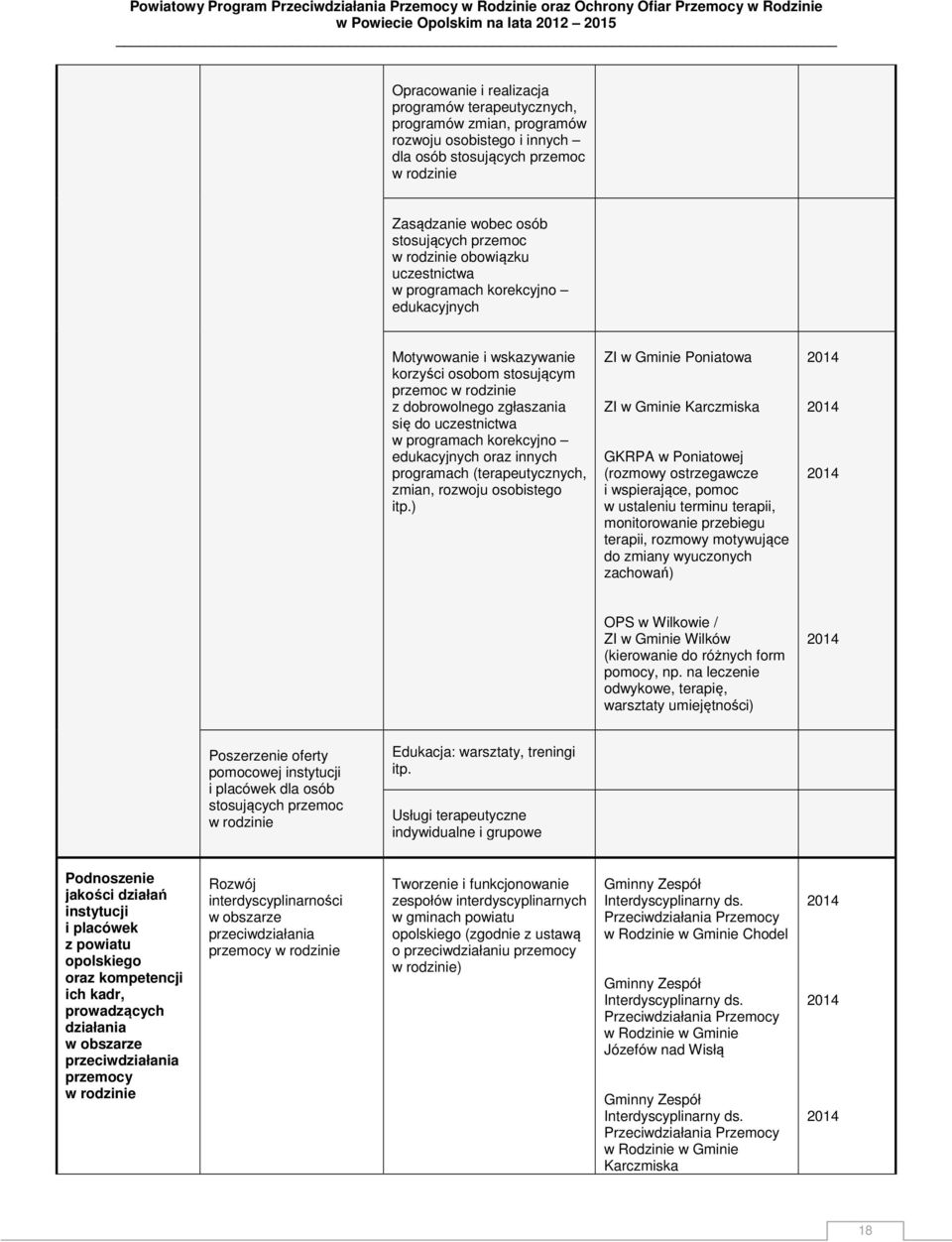 korekcyjno edukacyjnych oraz innych programach (terapeutycznych, zmian, rozwoju osobistego itp.