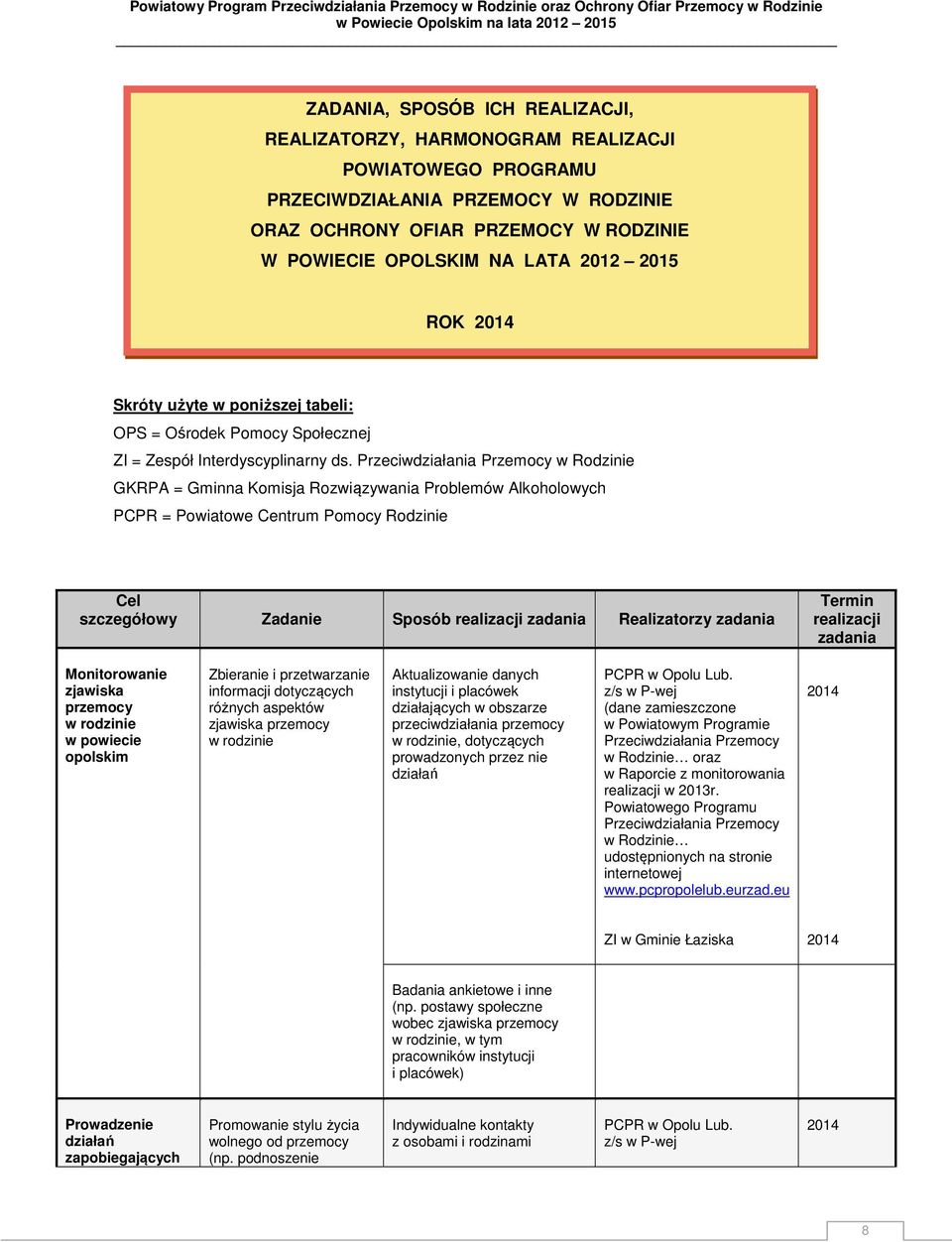 Przeciwdziałania Przemocy w Rodzinie GKRPA = Gminna Komisja Rozwiązywania Problemów Alkoholowych PCPR = Powiatowe Centrum Pomocy Rodzinie Cel szczegółowy Zadanie Sposób realizacji zadania