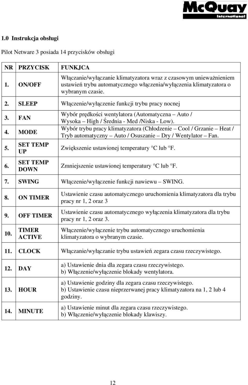 SLEEP Wł czenie/wył czenie funkcji trybu pracy nocnej 3. FAN 4. MODE 5. 6. SET TEMP UP SET TEMP DOWN Wybór pr dko ci wentylatora (Automatyczna Auto / Wysoka High / rednia - Med /Niska - Low).