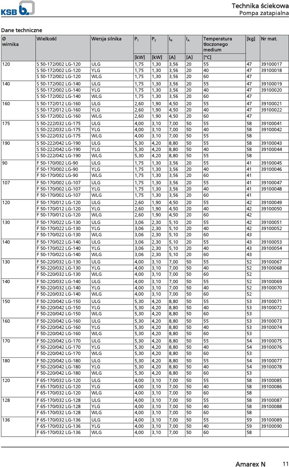 55 47 39100019 S -172/002 LG-140 YLG 1,75 1, 3,56 40 47 391000 S -172/002 LG-140 WLG 1,75 1, 3,56 60 47 160 S -172/012 LG-160 ULG 2,60 1,90 4, 55 47 39100021 S -172/012 LG-160 YLG 2,60 1,90 4, 40 47