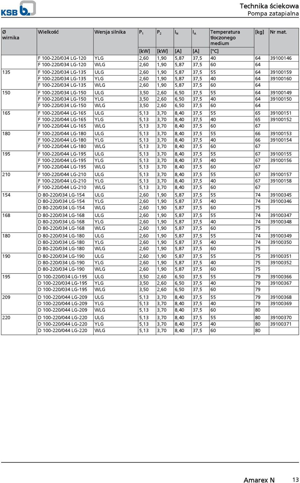 LG-135 YLG 2,60 1,90 5,87 37,5 40 64 39100160 F 100-2/034 LG-135 WLG 2,60 1,90 5,87 37,5 60 64 1 F 100-2/034 LG-1 ULG 3, 2,60 6, 37,5 55 64 39100149 F 100-2/034 LG-1 YLG 3, 2,60 6, 37,5 40 64 391001