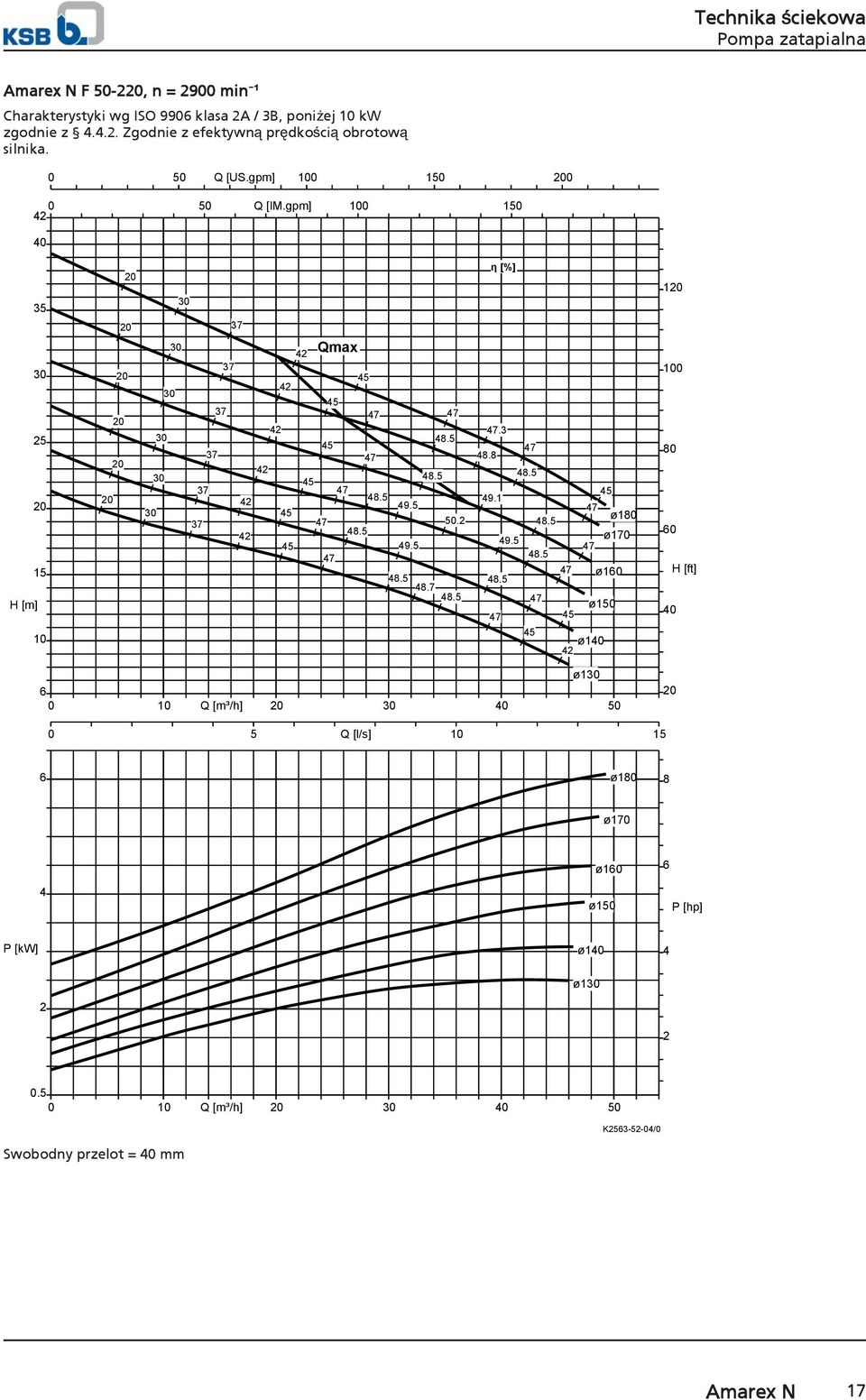 5 47 48.5 48.7 48.5 η [%] 47.3 47 48.8 48.5 45 49.1 47 ø180 48.5 49.5 ø170 47 48.5 47 ø160 48.