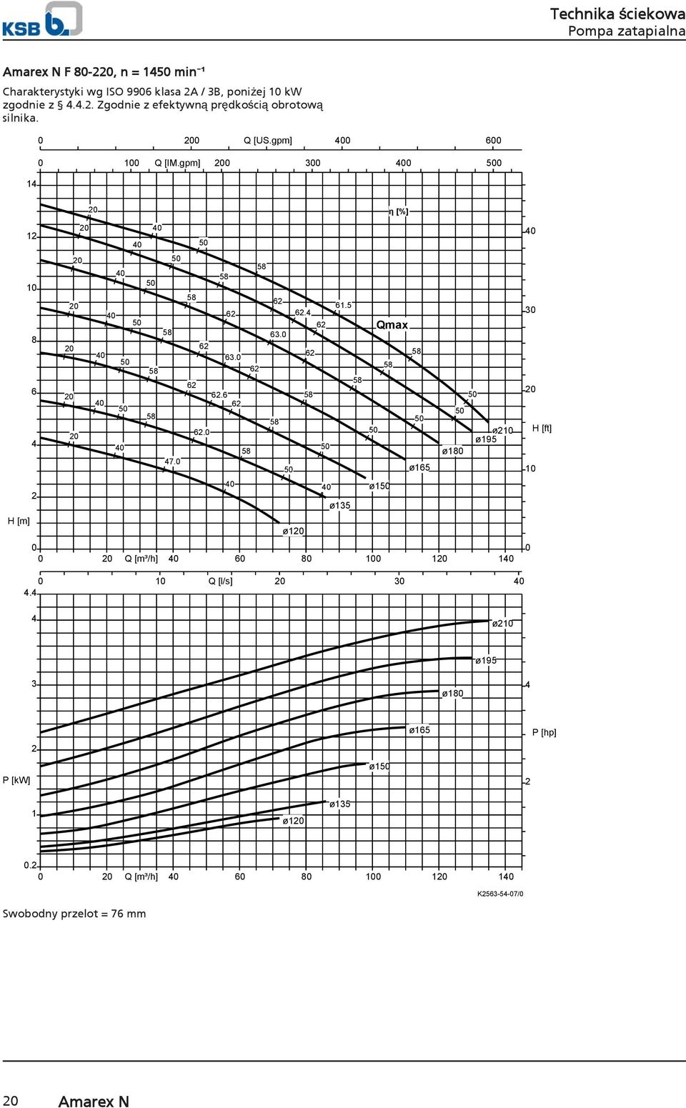 6 62 40 58 62 58 62 63.0 58 ø210 ø195 0 Q [m³/h] 40 60 80 100 1 140 62.4 ø1 62 58 62 40 61.5 ø135 58 Qmax 58 ø1 η [%] 58 ø165 ø180 40 H [ft] 10 0 4.