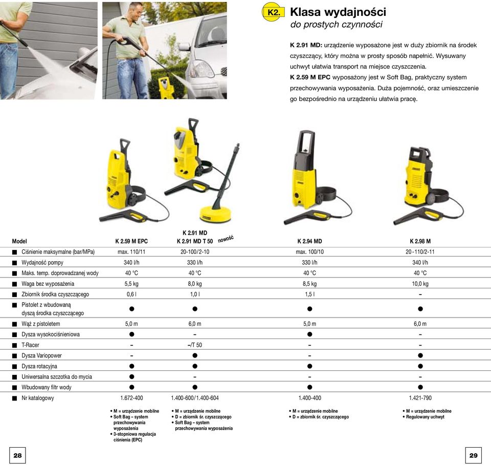 Duża pojemność, oraz umieszczenie go bezpośrednio na urządzeniu ułatwia pracę. K 2.91 MD Model K 2.59 M EPC K 2.91 MD T 50 K 2.94 MD K 2.98 M Ciśnienie maksymalne (bar/mpa) max.