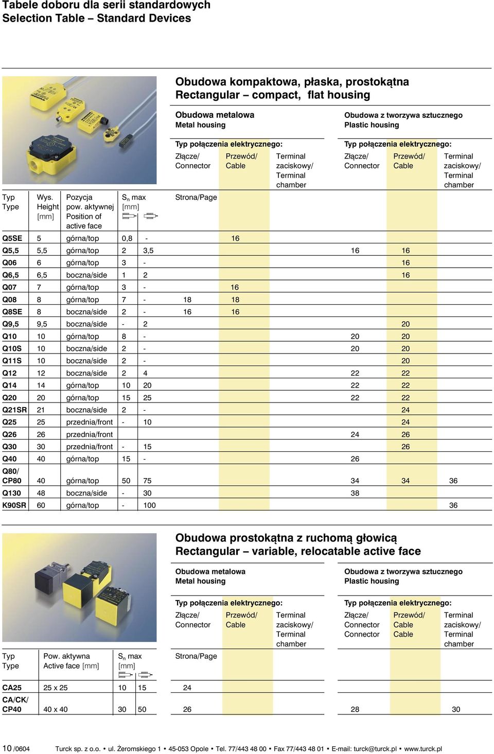 aktywnej Position of ab active face Typ połączenia elektrycznego: Q5SE 5 górna/top 0,8-16 Typ połączenia elektrycznego: Złącze/ Przewód/ Terminal Złącze/ Przewód/ Terminal Connector Cable zaciskowy/