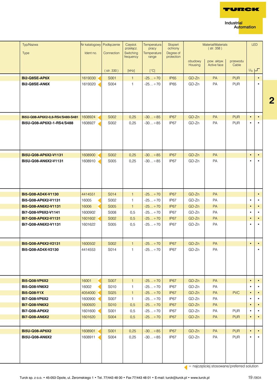 Active face przewodu Cable U B LED ü Bi2-Q8SE-AP6X 1619330 S001 1-25 +70 IP65 GD-Zn PA PUR Bi2-Q8SE-AN6X 1619320 S004 1-25 +70 IP65 GD-Zn PA PUR 2 Bi5U-Q08-AP6X2-0,6-RS4/S480-S481 1608924 S002