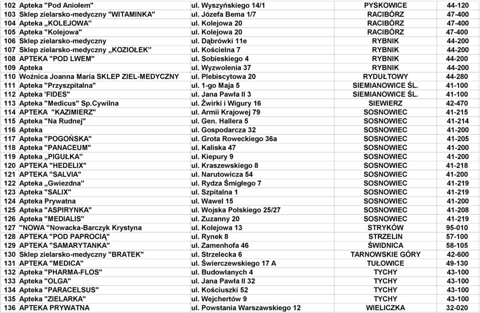 Kościelna 7 RYBNIK 44-200 108 APTEKA "POD LWEM" ul. Sobieskiego 4 RYBNIK 44-200 109 Apteka ul. Wyzwolenia 37 RYBNIK 44-200 110 Woźnica Joanna Maria SKLEP ZIEL-MEDYCZNY ul.