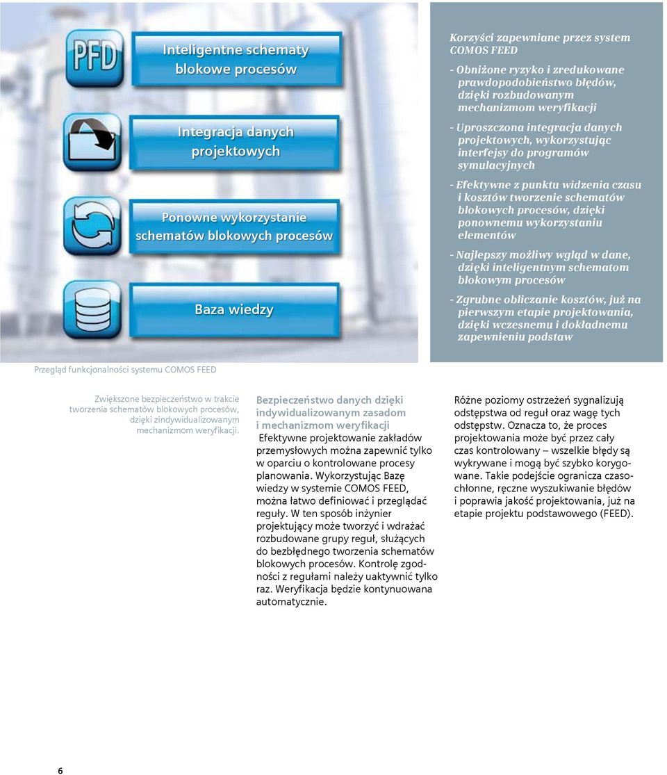 punktu widzenia czasu i kosztów tworzenie schematów blokowych procesów, dzięki ponownemu wykorzystaniu elementów - Najlepszy możliwy wgląd w dane, dzięki inteligentnym schematom blokowym procesów -