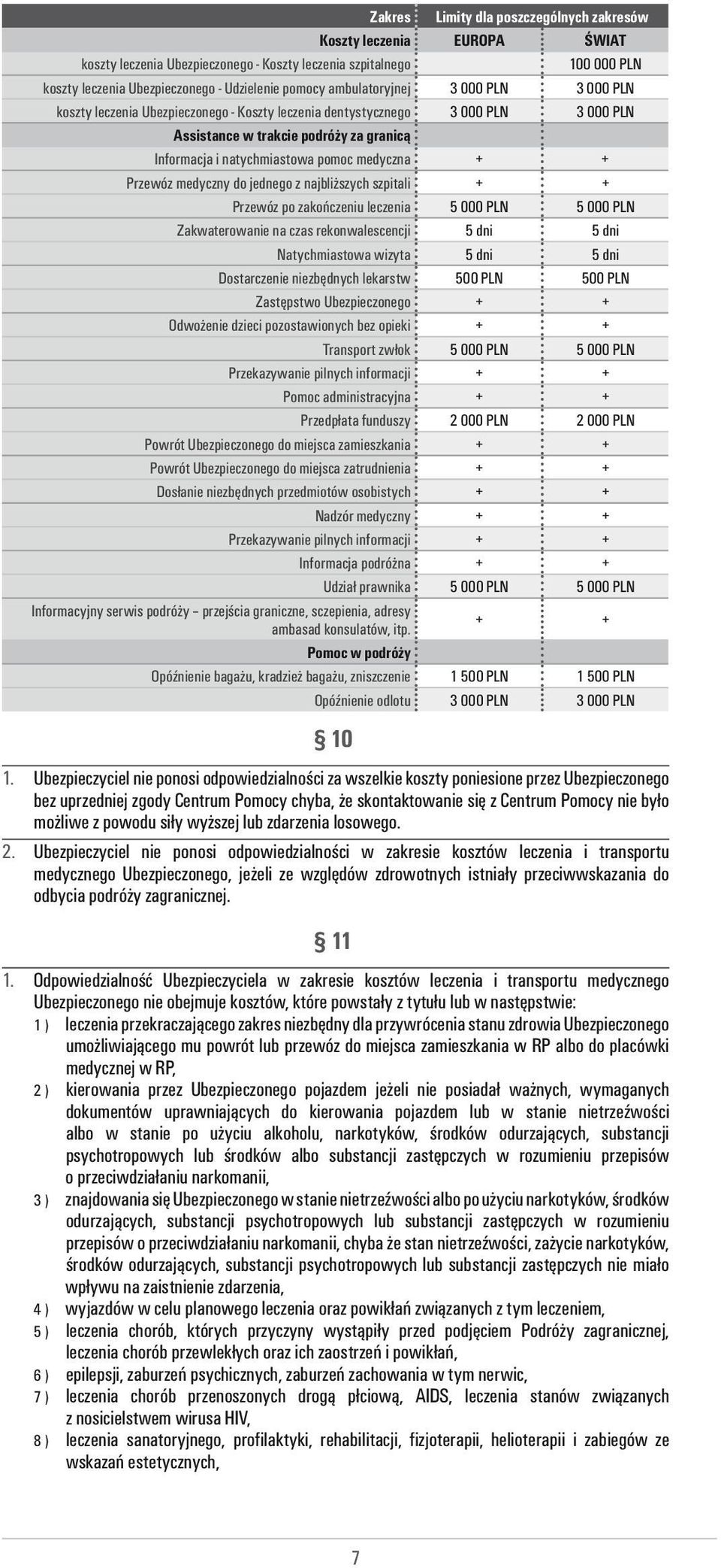 ambulatoryjnej 3 000 PLN 3 000 PLN koszty leczenia Ubezpieczonego - Koszty leczenia dentystycznego 3 000 PLN 3 000 PLN Assistance w trakcie podróży za granicą Informacja i natychmiastowa pomoc