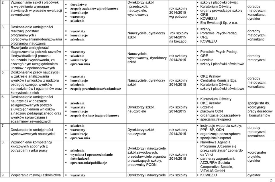 Rozwijanie umiejętności diagnozowania potrzeb uczniów i indywidualizacji procesu nauczania i wychowania, ze szczególnym uwzględnieniem uczniów niepełnosprawnych 5.