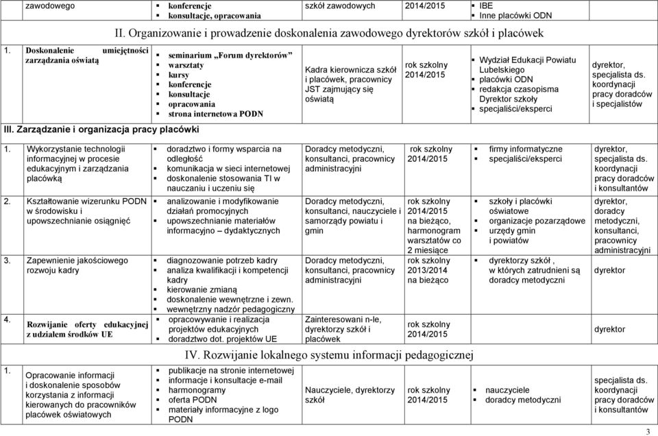 pracownicy JST zajmujący się oświatą Wydział Edukacji Powiatu Lubelskiego placówki ODN redakcja czasopisma Dyrektor szkoły specjaliści/eksperci i specjalistów 1.