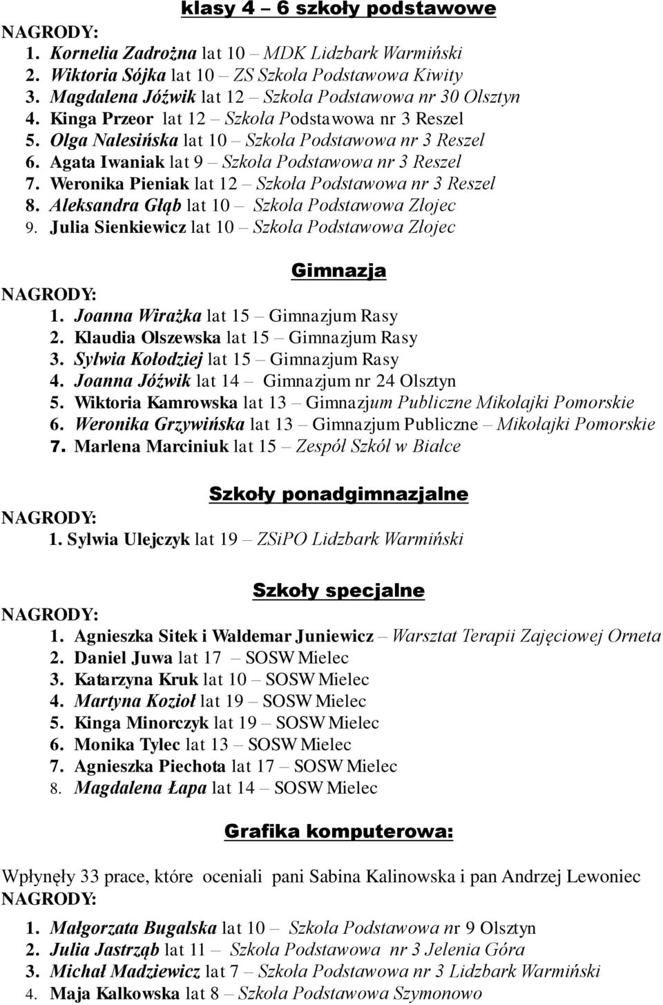 Weronika Pieniak lat 12 Szkoła Podstawowa nr 3 Reszel 8. Aleksandra Głąb lat 10 Szkoła Podstawowa Złojec 9. Julia Sienkiewicz lat 10 Szkoła Podstawowa Złojec Gimnazja 1.