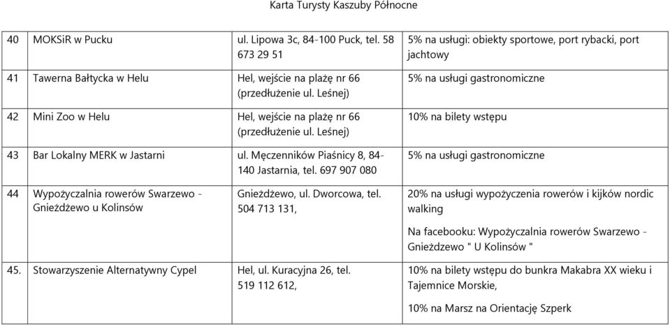 697 907 080 5% na usługi: obiekty sportowe, port rybacki, port jachtowy 44 Wypożyczalnia rowerów Swarzewo - Gnieżdżewo u Kolinsów Gnieżdżewo, ul. Dworcowa, tel.