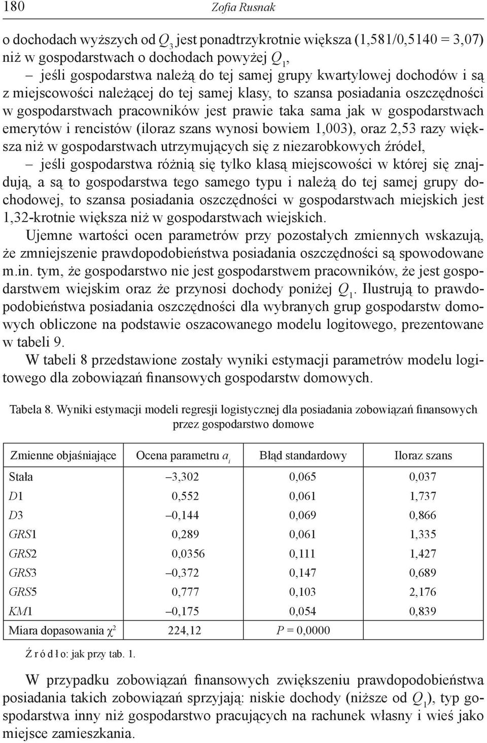 bowiem 1,003), oraz 2,53 razy większa niż w gospodarstwach utrzymujących się z niezarobkowych źródeł, jeśli gospodarstwa różnią się tylko klasą miejscowości w której się znajdują, a są to