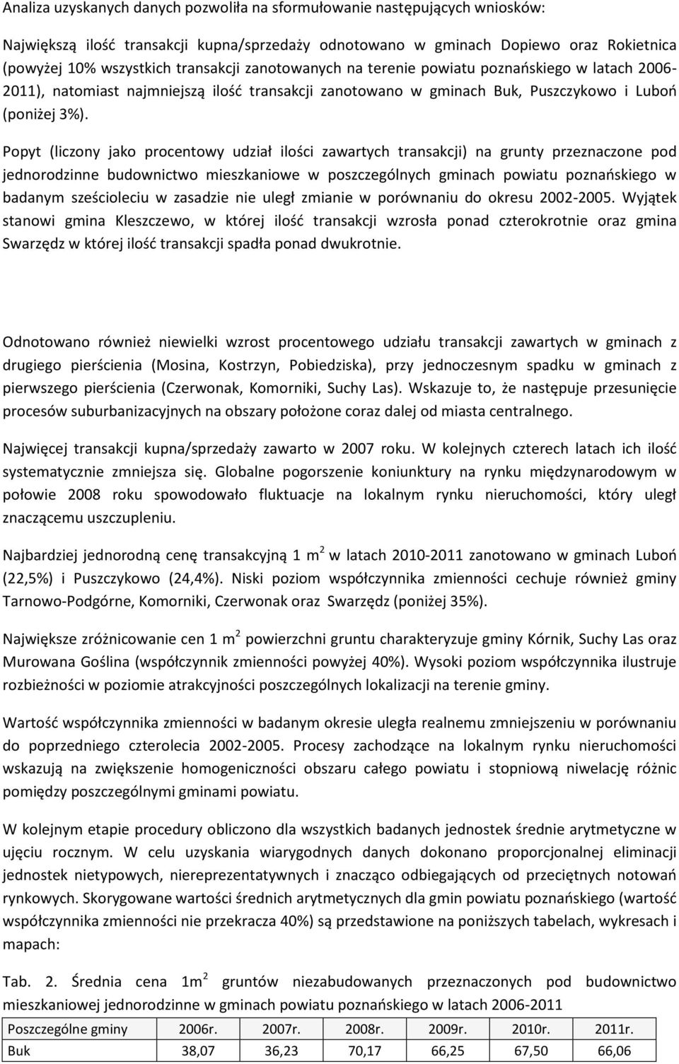 Popyt (liczony jako procentowy udział ilości zawartych transakcji) na grunty przeznaczone pod jednorodzinne budownictwo mieszkaniowe w poszczególnych gminach powiatu poznańskiego w badanym