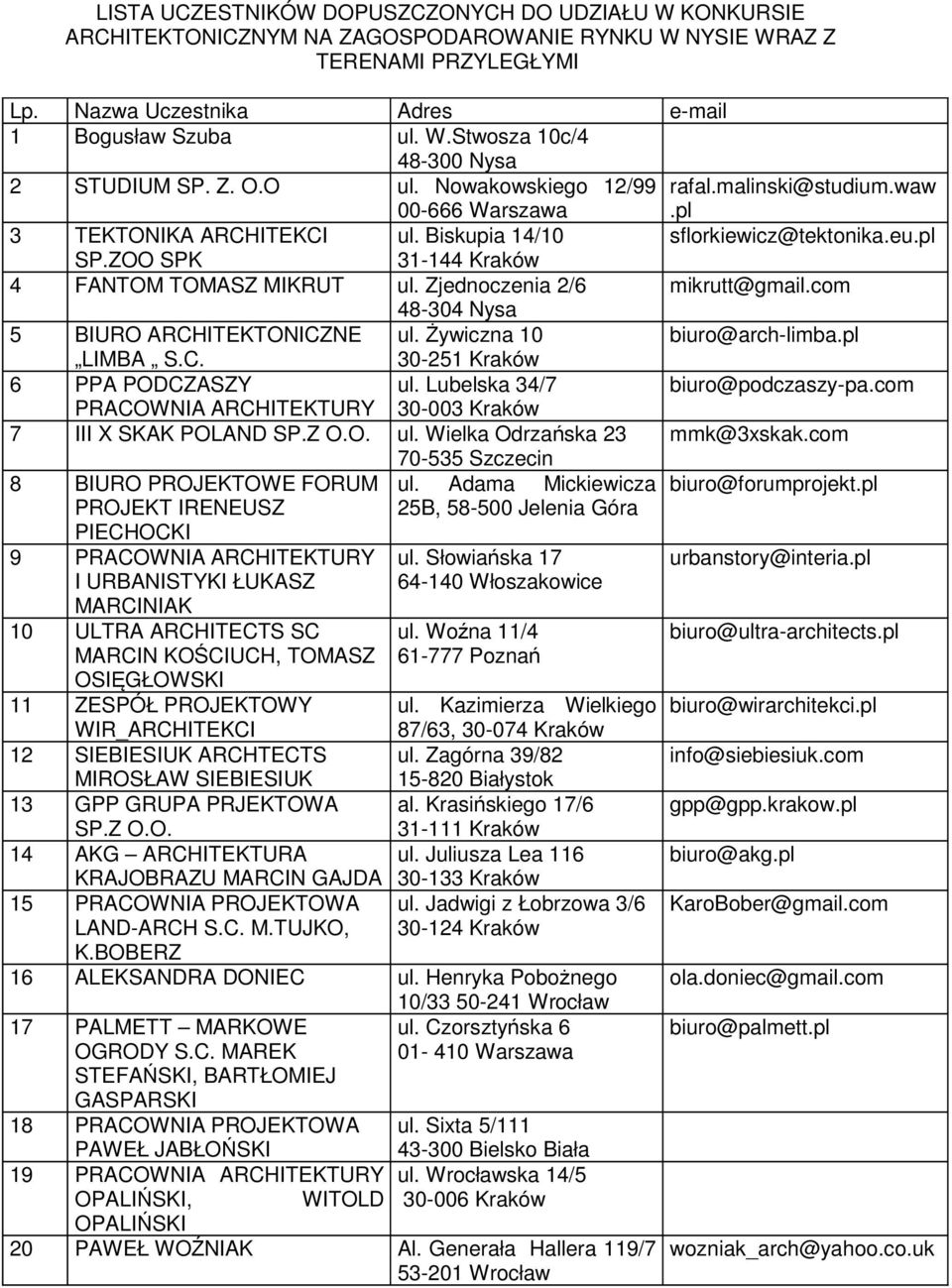 Zjednoczenia 2/6 mikrutt@gmail.com 48-304 Nysa 5 BIURO ARCHITEKTONICZNE ul. Żywiczna 10 biuro@arch-limba.pl LIMBA S.C. 30-251 Kraków 6 PPA PODCZASZY ul. Lubelska 34/7 biuro@podczaszy-pa.