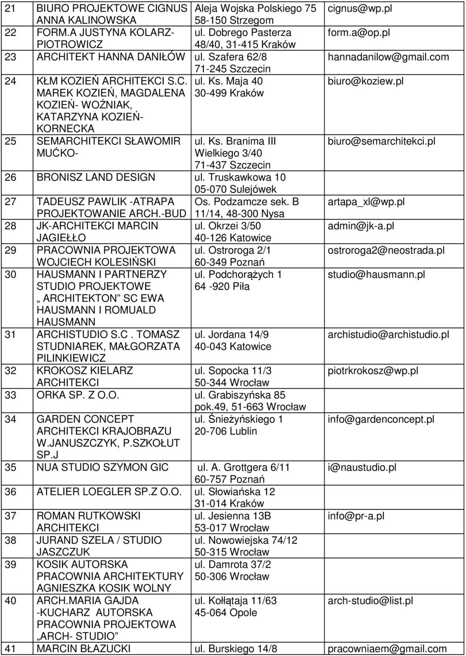 Truskawkowa 10 05-070 Sulejówek 27 TADEUSZ PAWLIK -ATRAPA PROJEKTOWANIE ARCH.-BUD Os. Podzamcze sek. B 11/14, 48-300 Nysa 28 JK- MARCIN ul.