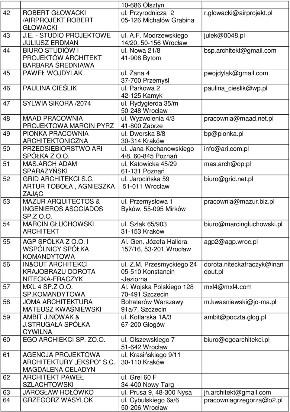 Parkowa 2 42-125 Kamyk 47 SYLWIA SIKORA /2074 ul. Rydygierda 35/m 50-248 Wrocław 48 MAAD PRACOWNIA ul. Wyzwolenia 4/3 PROJEKTOWA MARCIN PYRZ 41-800 Zabrze 49 PIONKA PRACOWNIA ul.