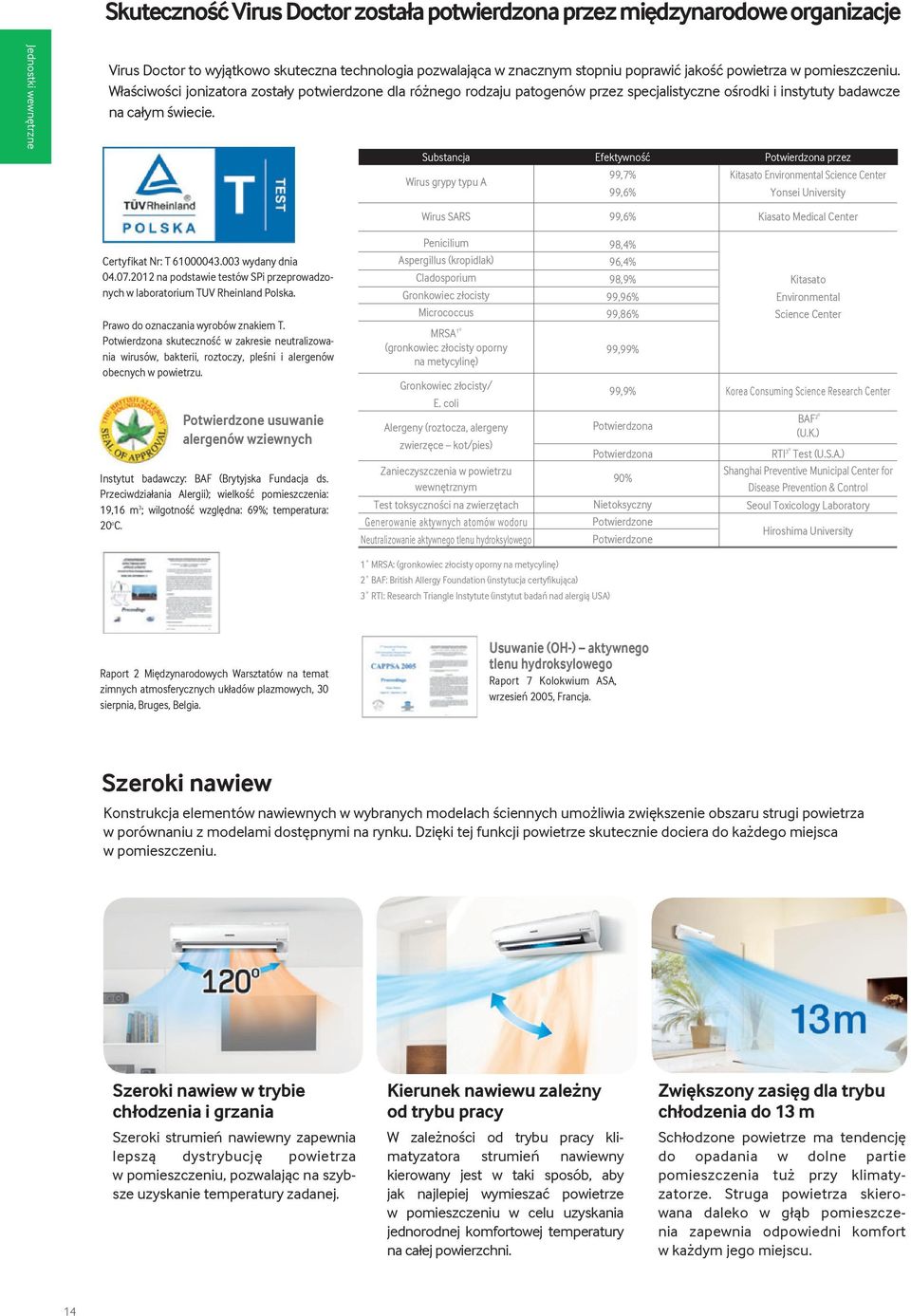 Substancja Wirus grypy typu A Wirus SARS Efektywność 99,7% 99,6% 99,6% Potwierdzona przez Kitasato Environmental Science Center Yonsei University Kiasato Medical Center Certyfikat Nr: T 61000043.