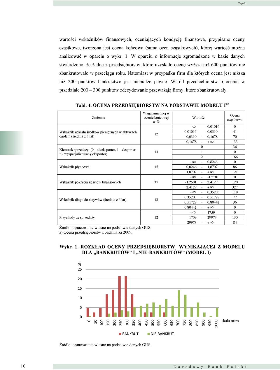 upadłością (wykr. 1). Mając na celu zidentyfikowanie zagrożenia bankructwem danego przedsiębiorstwa na postawie tabl.