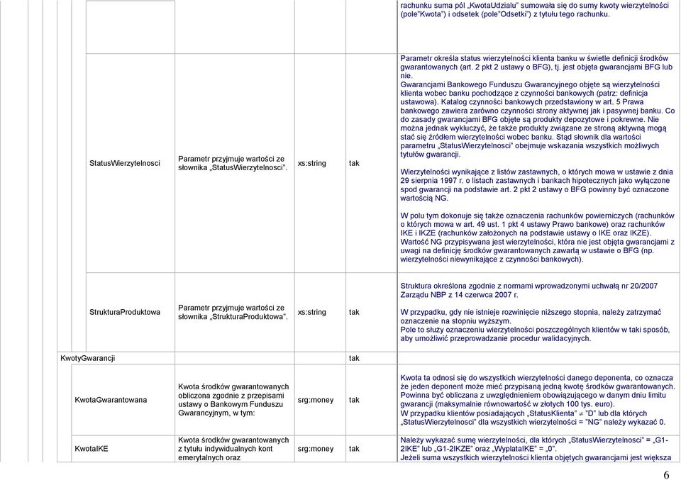 Gwarancjami Bankowego Funduszu Gwarancyjnego objęte są wierzytelności klienta wobec banku pochodzące z czynności bankowych (patrz: definicja ustawowa). Katalog czynności bankowych przedstawiony w art.