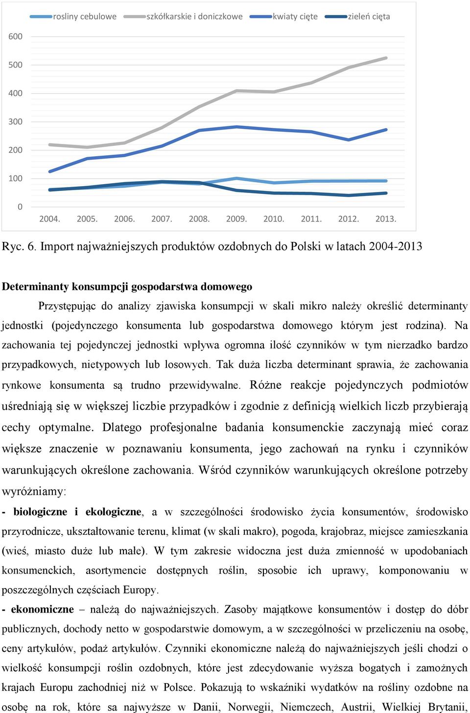 Import najważniejszych produktów ozdobnych do Polski w latach 2004-2013 Determinanty konsumpcji gospodarstwa domowego Przystępując do analizy zjawiska konsumpcji w skali mikro należy określić